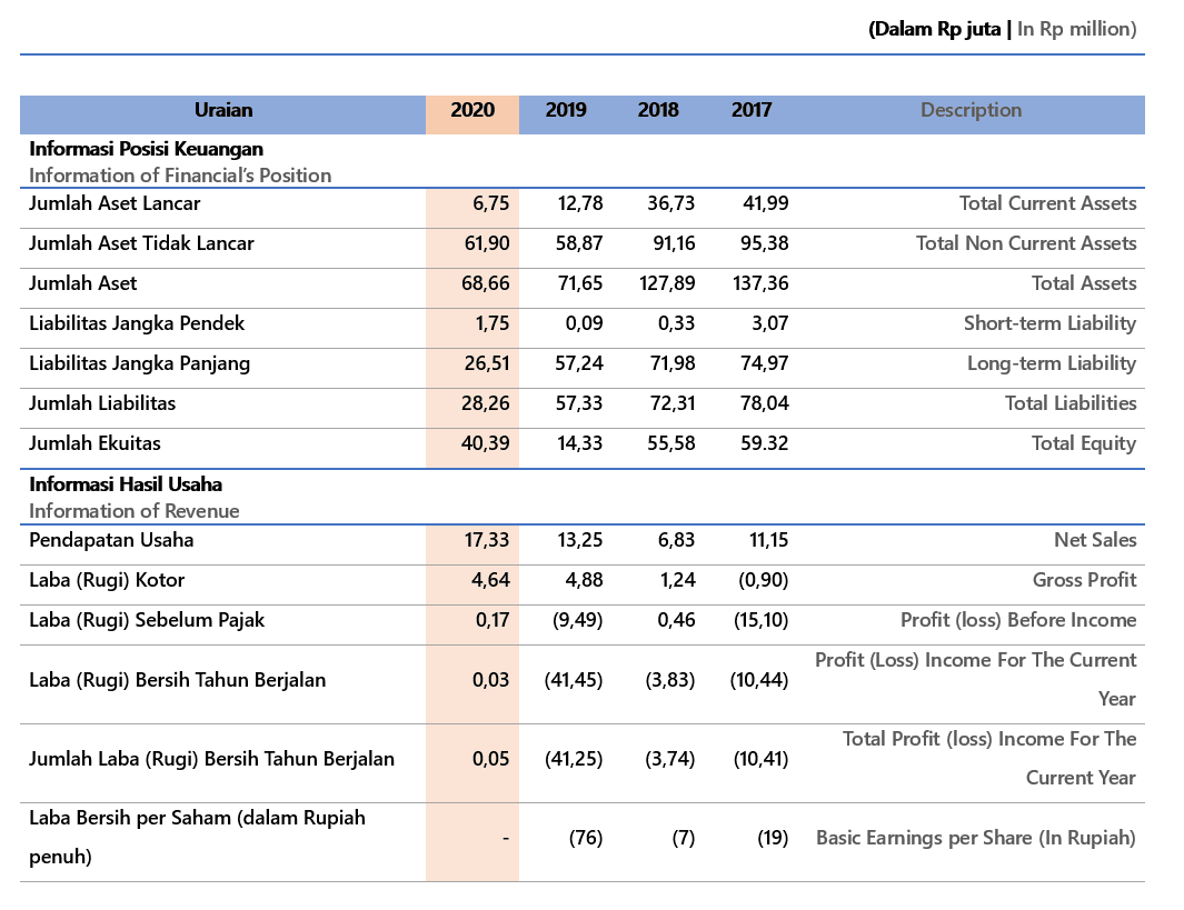 Lembar Sorotan Produk 2020