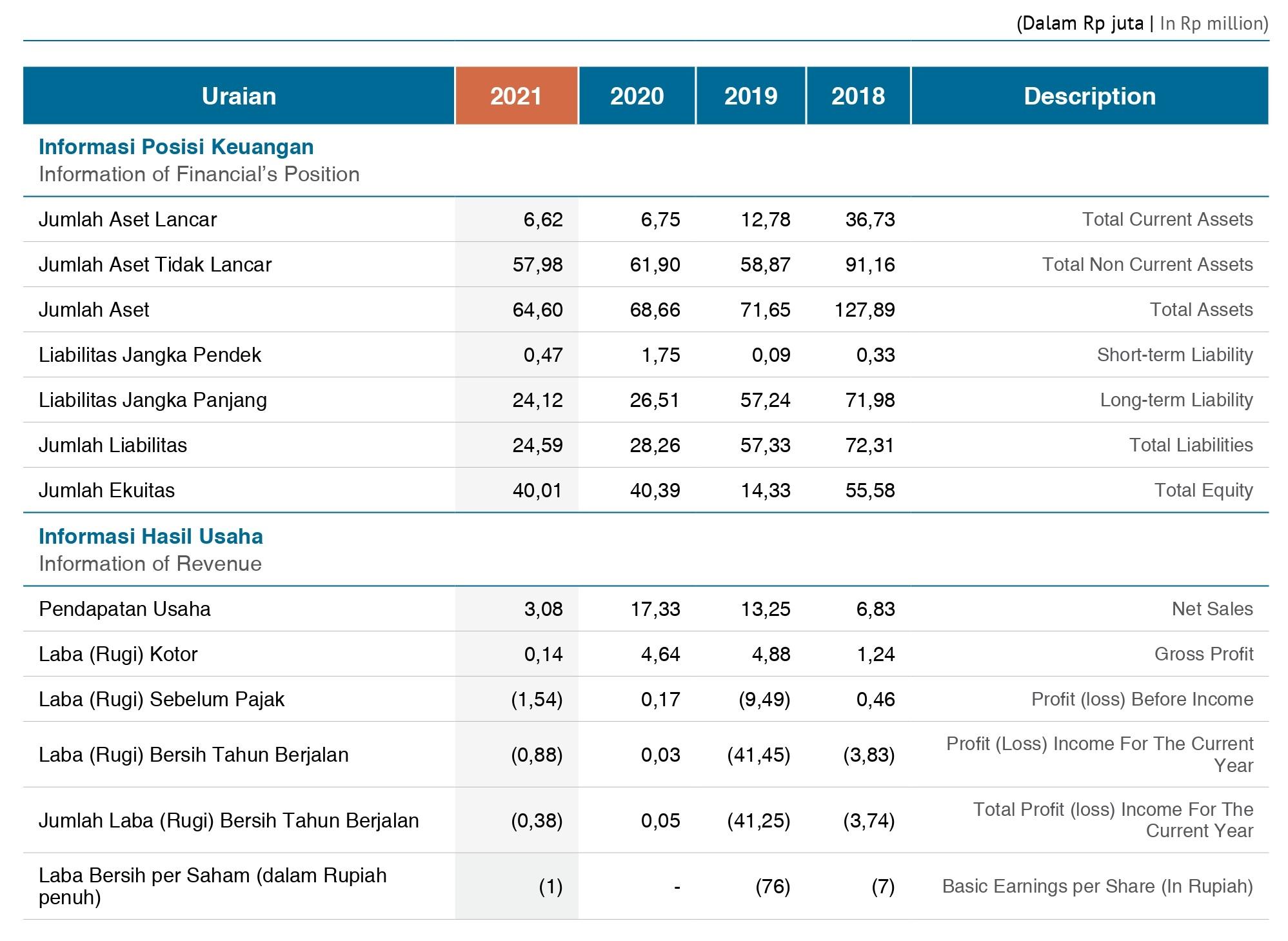 Lembar Sorotan Produk 2021